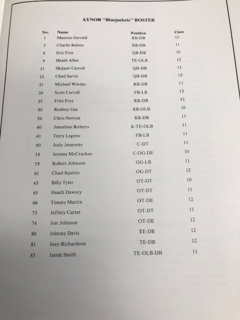 1990 Aynor High roster